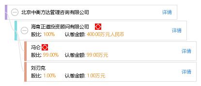 北京中衡方达管理咨询