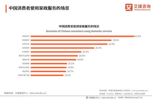 艾媒咨询 2024 2025年中国家政服务业发展及行业投资机遇分析报告